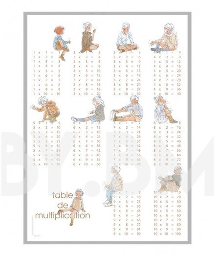 Affiche au format A3 Table de multiplication de la marque française By Bm